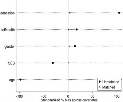 Did internet usage reduce the impact of COVID-19 on the mental health of middle-aged and older adults? A difference-in-differences study based on CFPS data